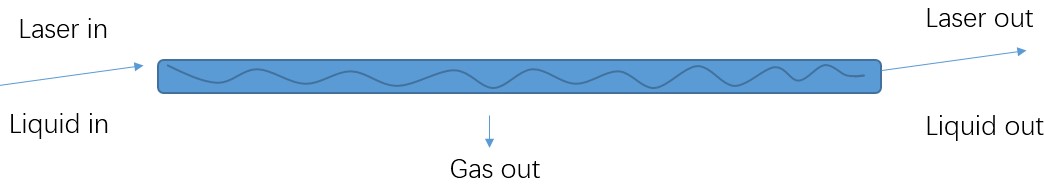 Wavebeam guide laser